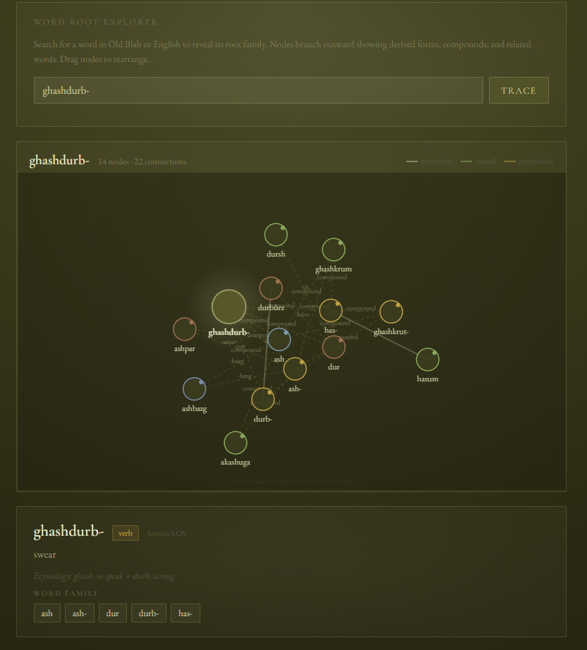 rootwords